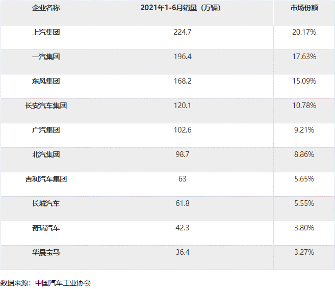 企业集团累计销量TOP10.png